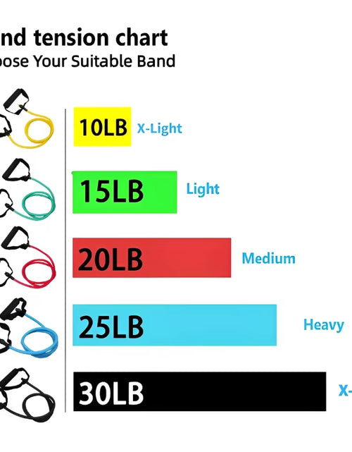 Load image into Gallery viewer, FlexCore™ Resistance Pull Rope – Your Pocket Gym for Full-Body Strength
